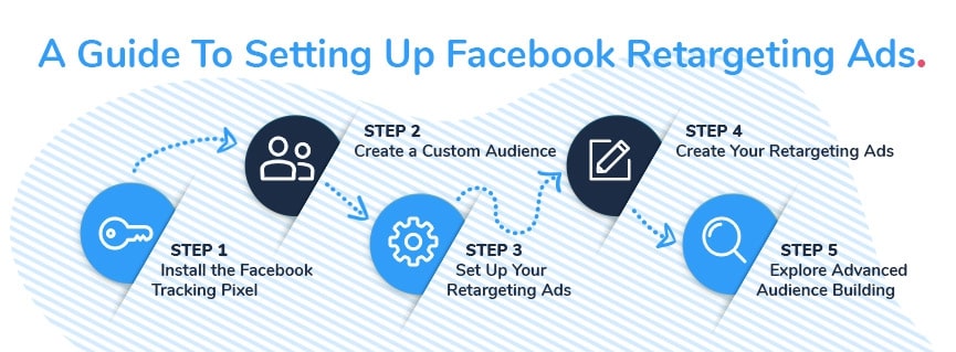 FACEBOOK RETARGET ADS