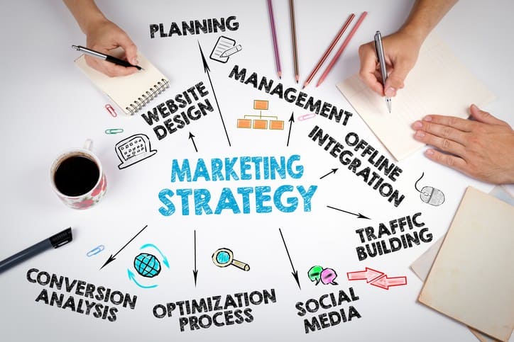 Marrketing strategy