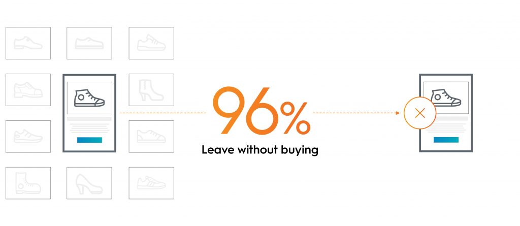 how to retarget that 96%