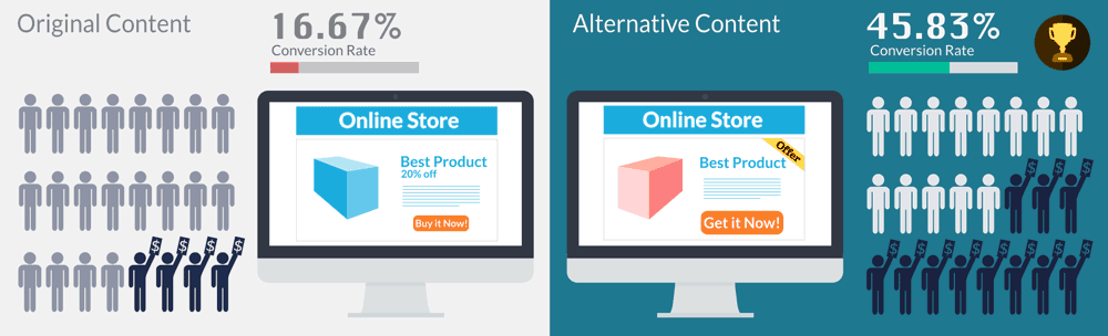 Dynamic CTAs generate more B2B leads