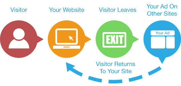 Draw more B2B leads in 2020 via exit intent popups