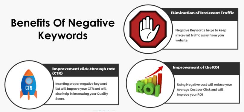 Build negative keyword lists in Google Ads