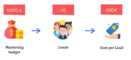 Growth Marketing Metrics