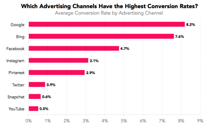 Growth Marketing Metrics