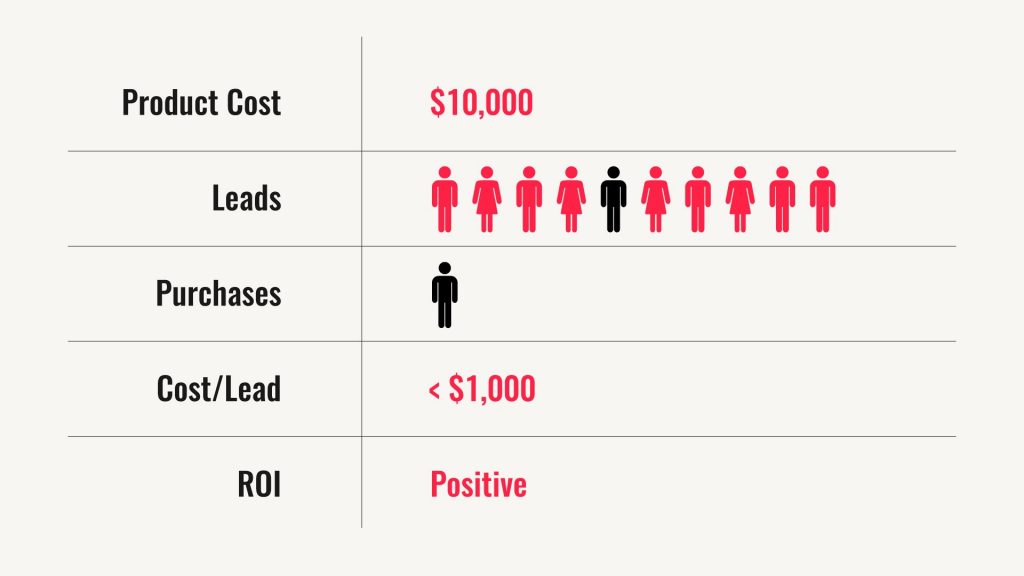 Growth Marketing Metrics
