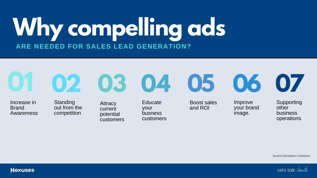 Why compelling ads are needed for Sales Lead Generation?